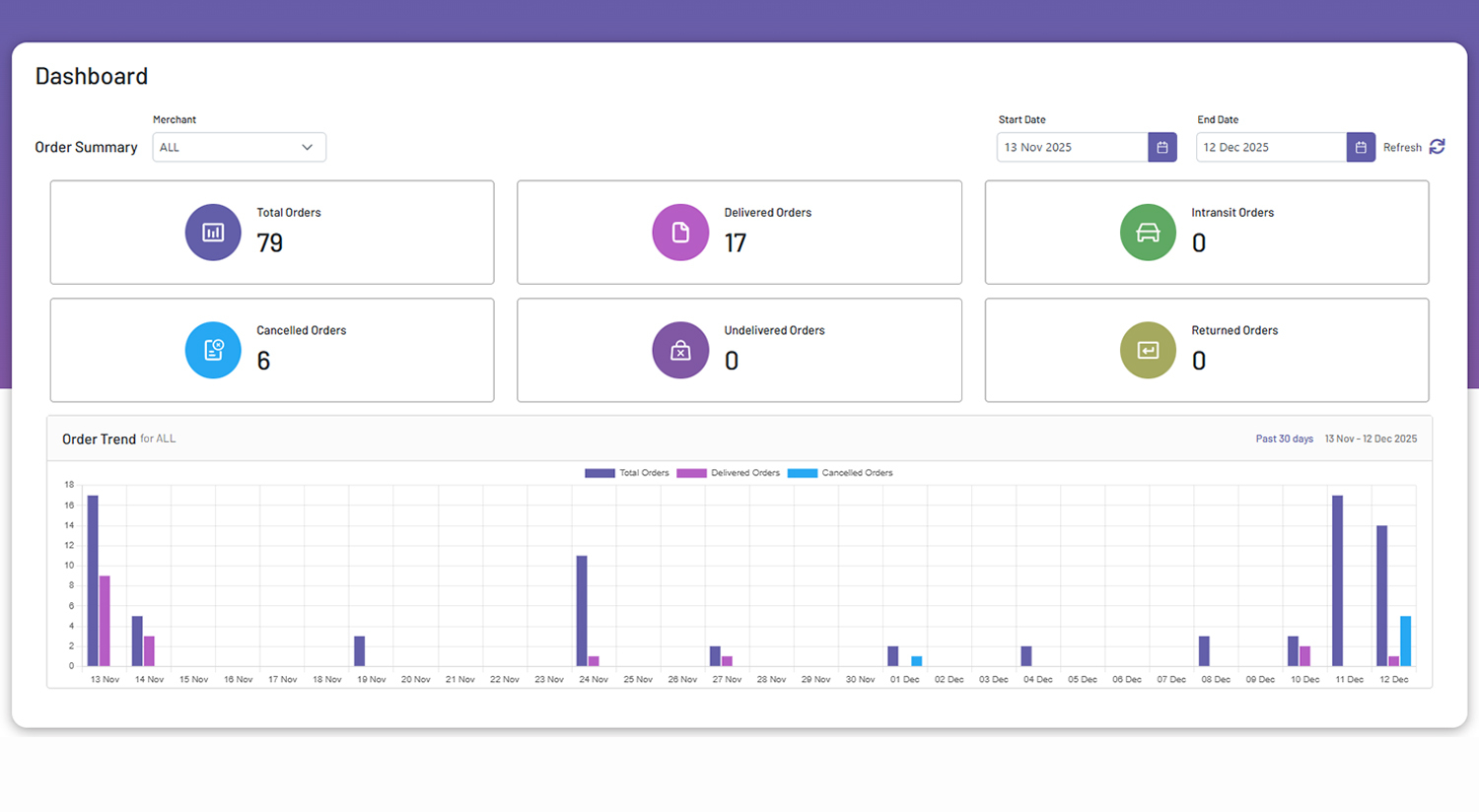 Customer Portal